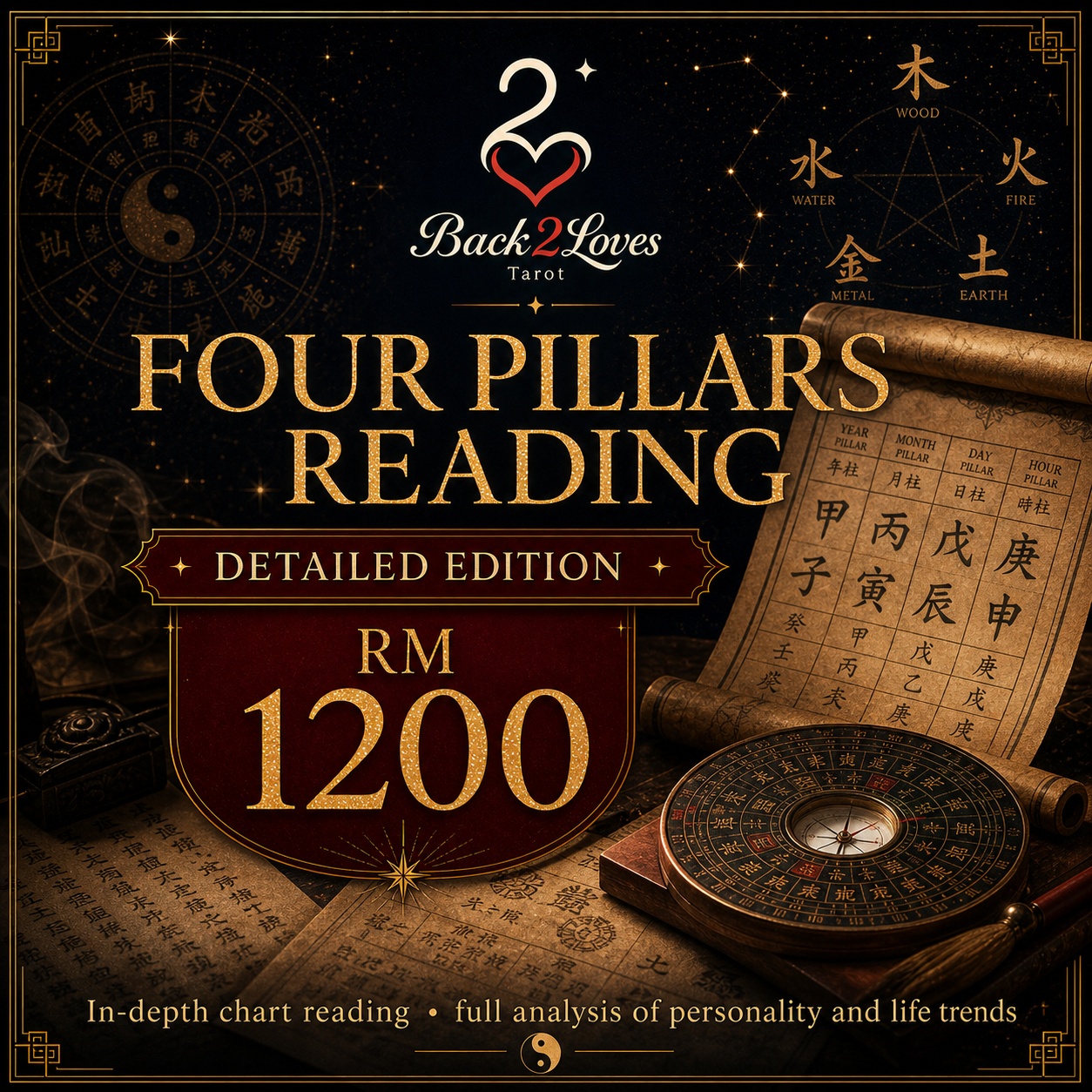 Four Pillars Reading: Yearly Edition